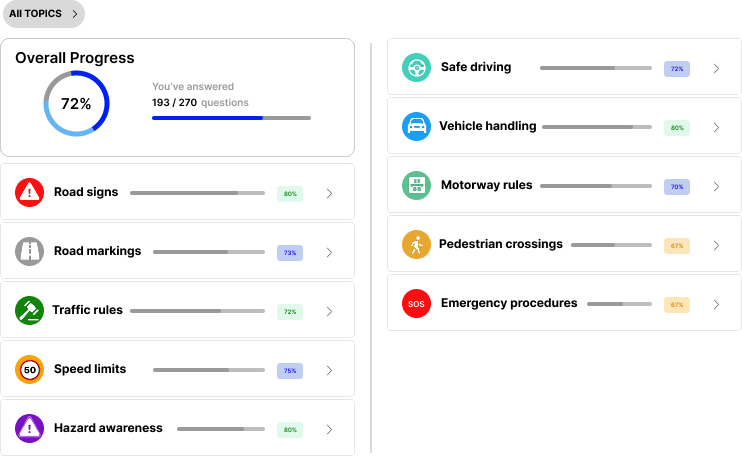 Progress tracking screen